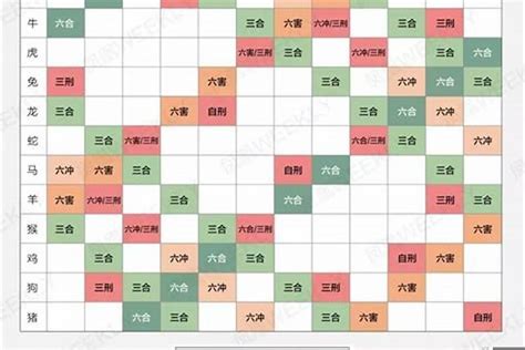 12生肖配對|十二生肖配对表 婚配属相表大全